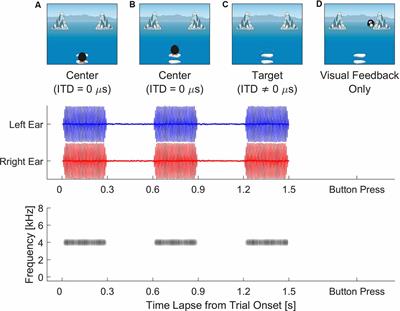 Development of Binaural Sensitivity: Eye Gaze as a Measure of Real-time Processing